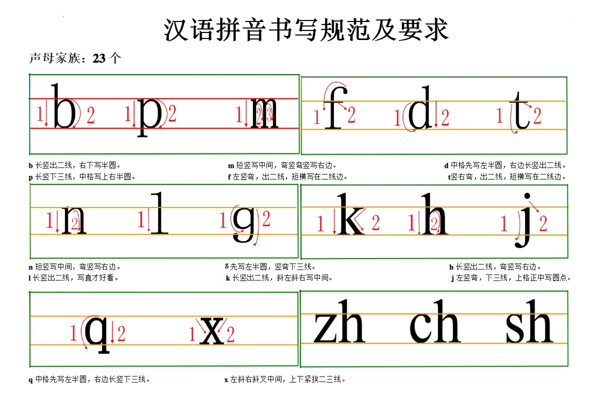 Chinese PinYin & Typing