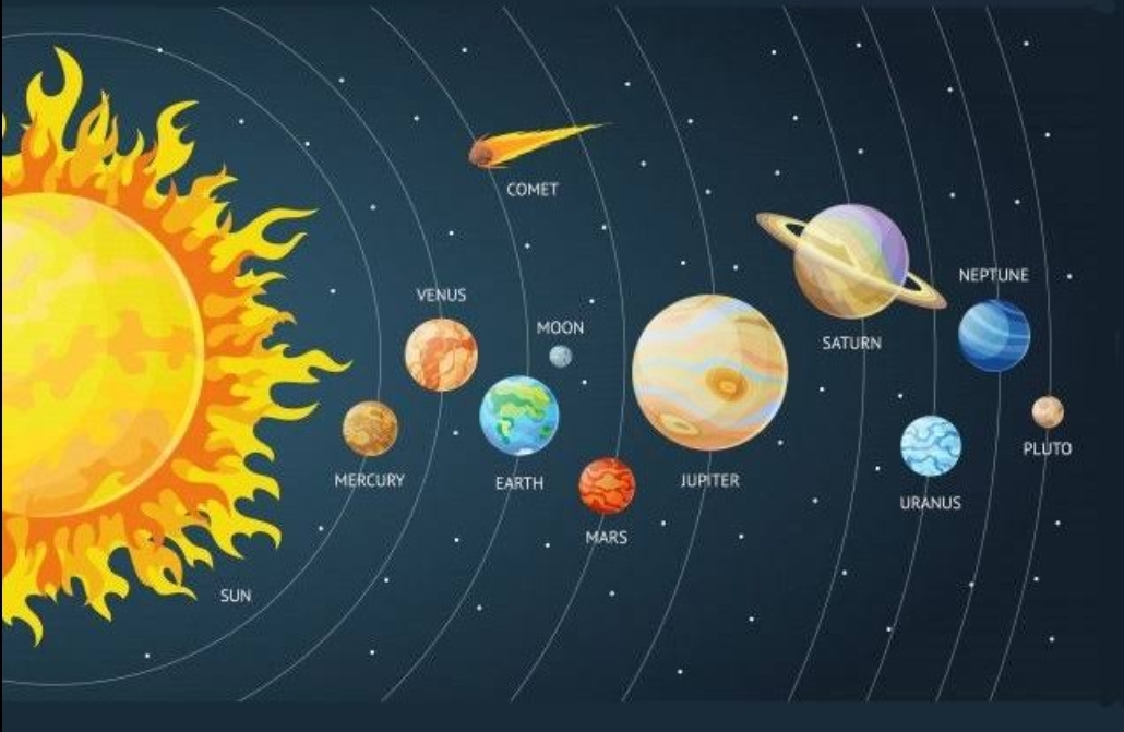 All about Planets